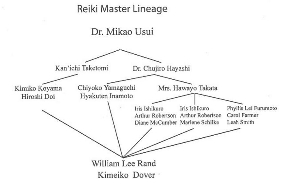 kimeiko-reiki-lineage